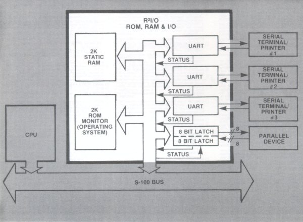 R2IO Diagram